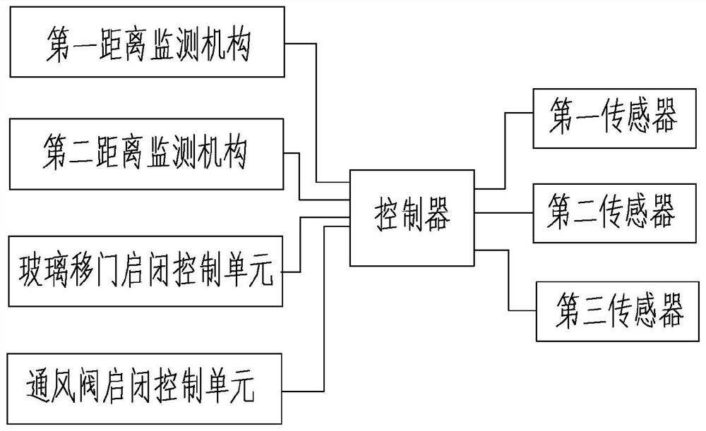 一种智能通风橱系统及其控制方法