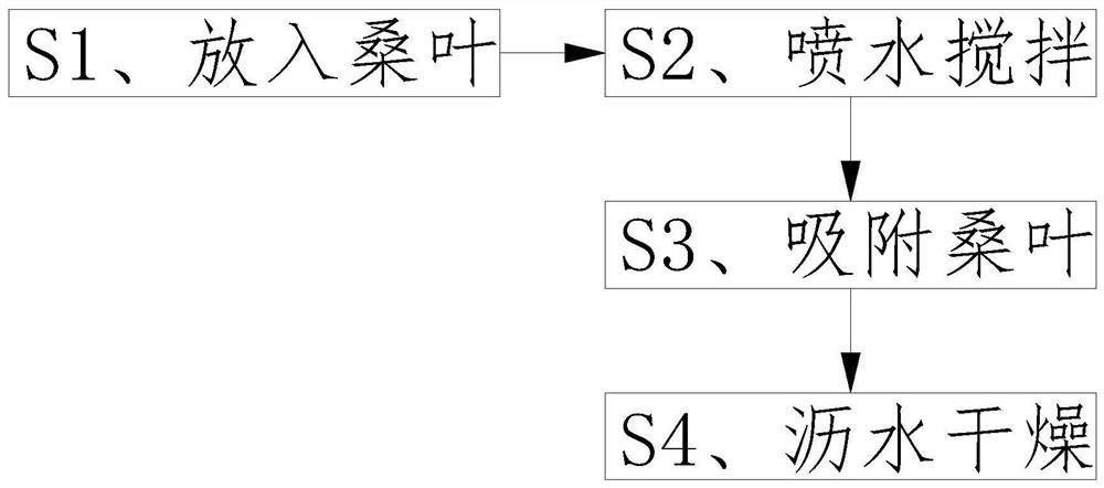 一种天然桑叶提取物制备加工方法