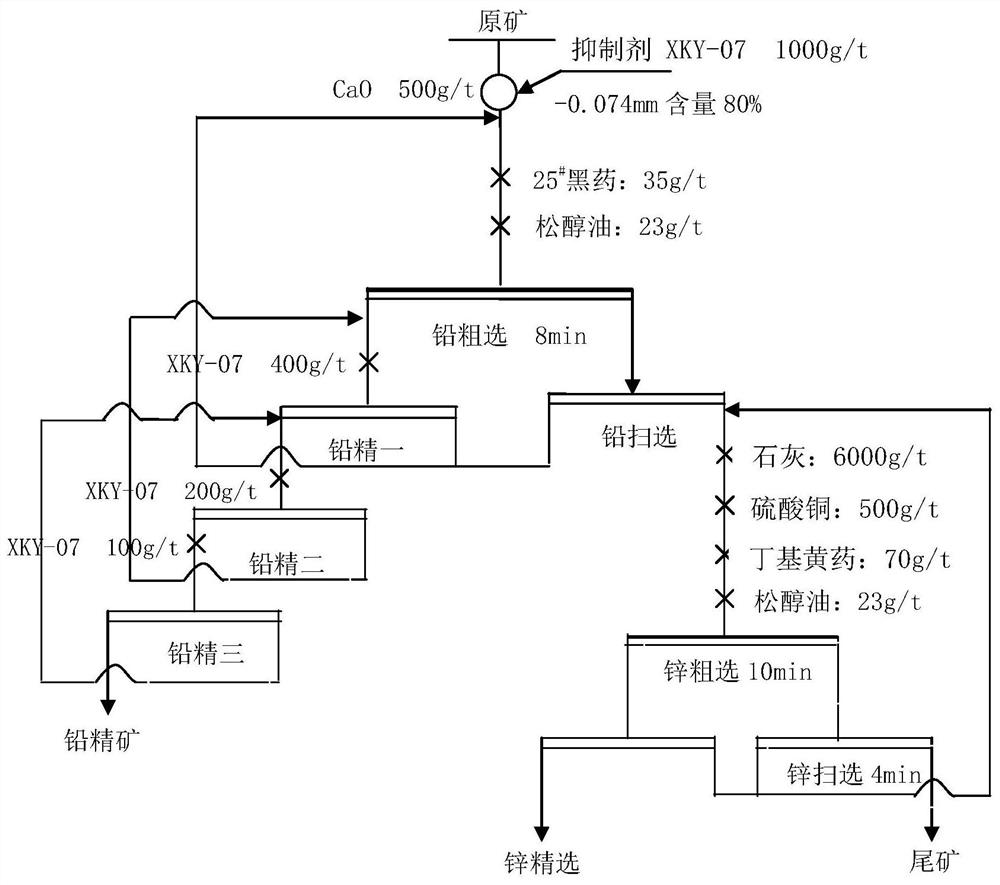 一种低品位铅锌硫化矿中锌矿物的选矿工艺及其抑制剂