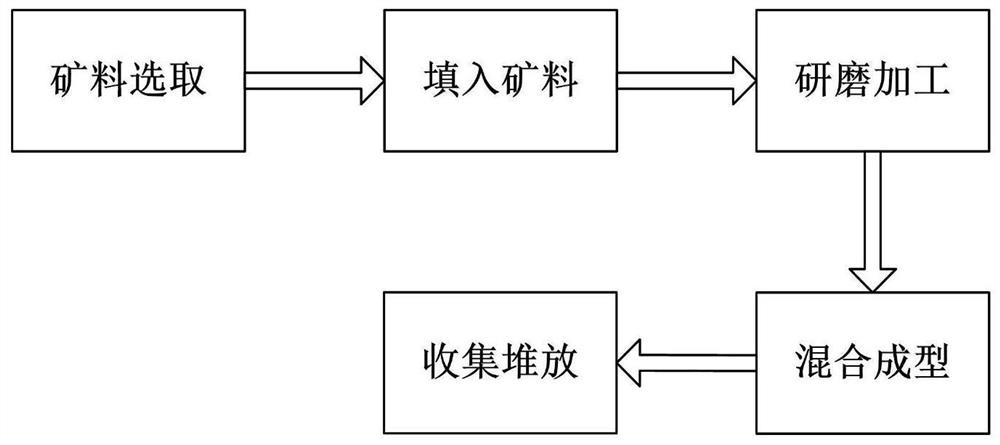 一种混凝土膨胀剂制备方法