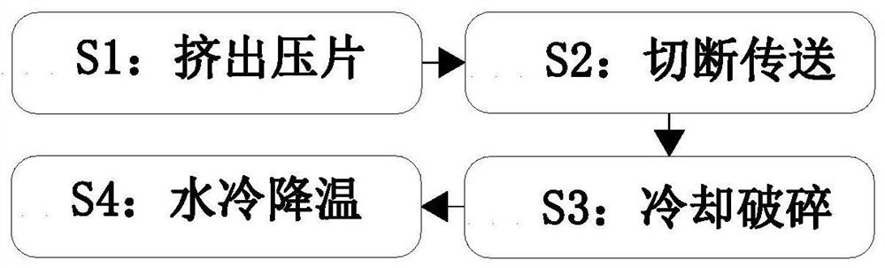 一种金属粉末涂料制备方法