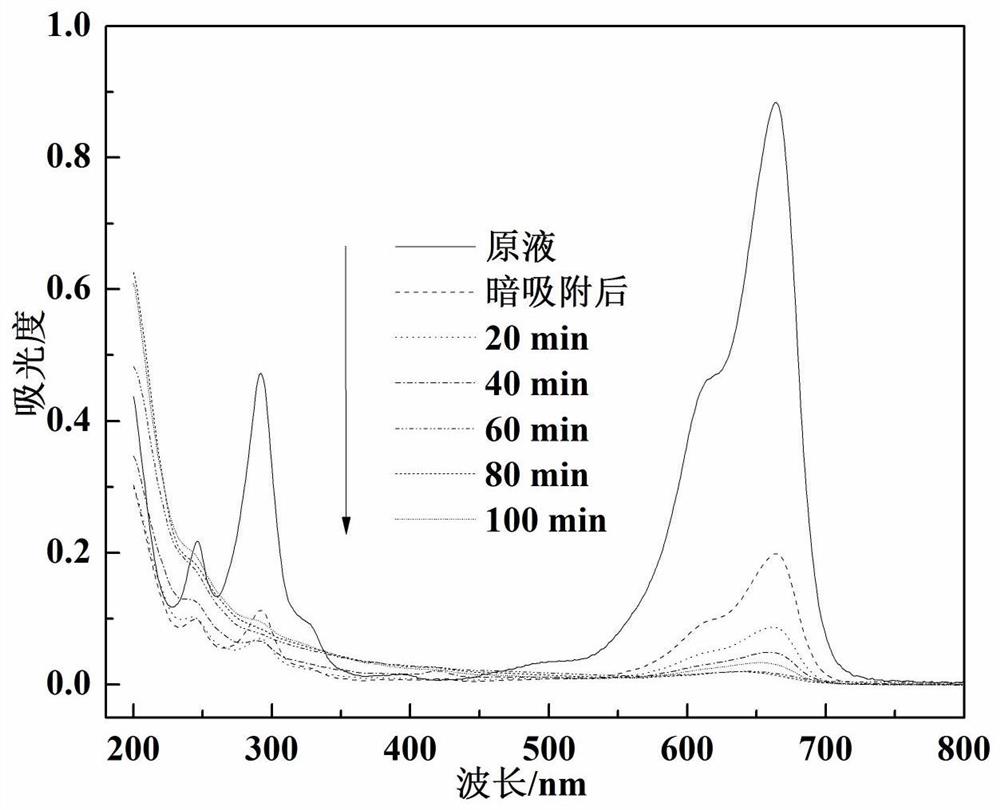 一种三相复合光催化材料的制备方法