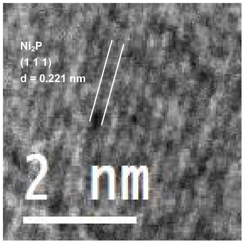 一种一步热处理制备高分散负载型Ni2P催化剂的方法