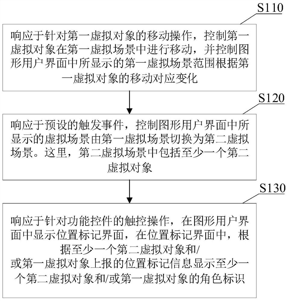 一种虚拟地图显示方法、装置、电子设备及存储介质