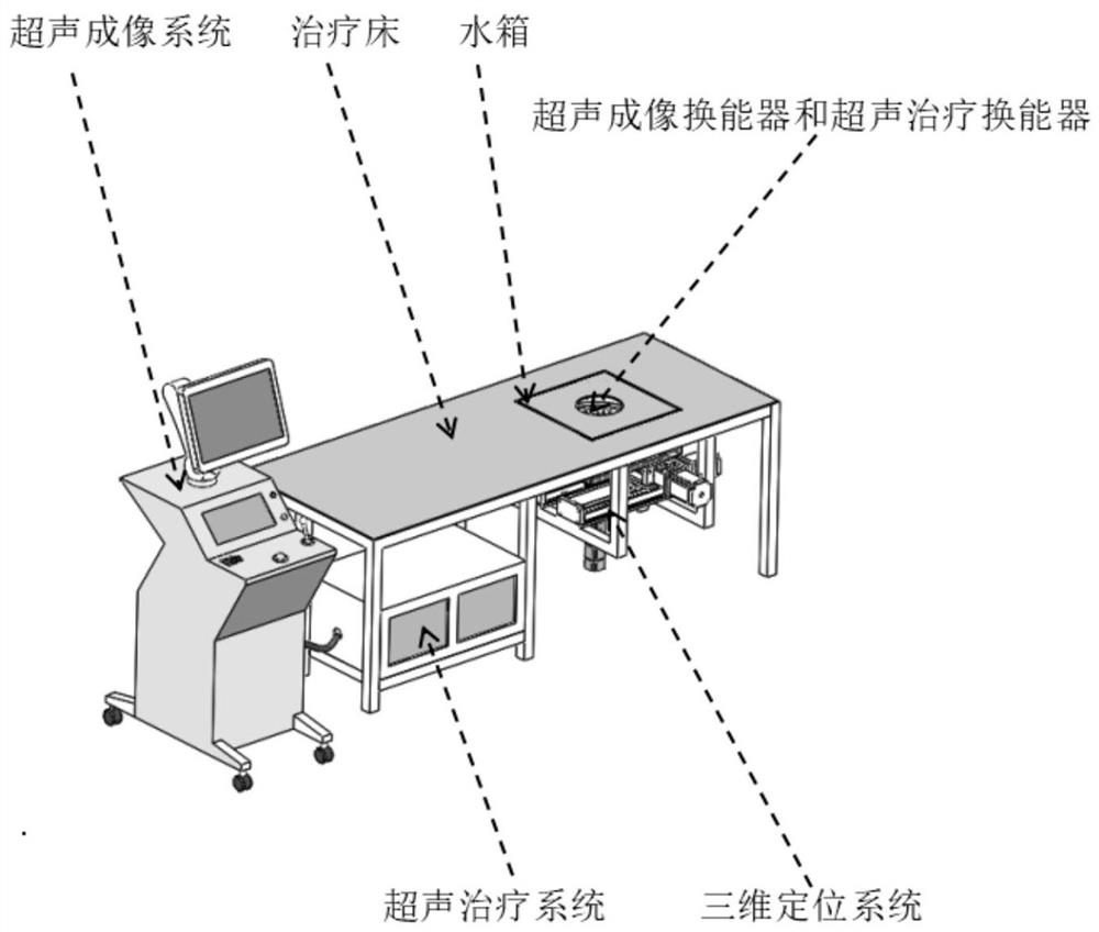 用于乳腺肿瘤的超声治疗探头及包括其的装置