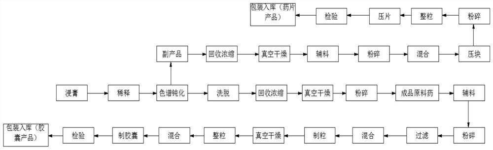 复方紫杉醇抗结核病胶囊药片制作方法及工艺