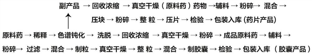 复方紫杉醇抗乳腺癌胶囊药片制作方法及工艺