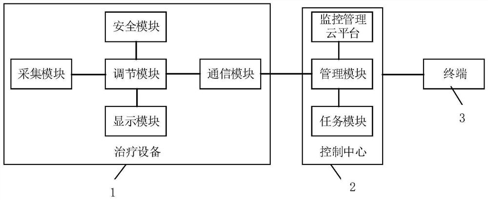 一种盆底坐浴激光治疗系统