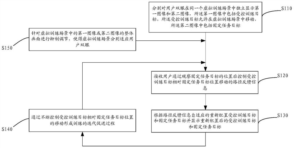 一种基于VR的双眼视像融合训练方法和装置