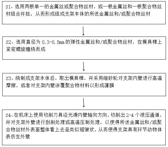 一种特异性体内管腔植入物的制备方法