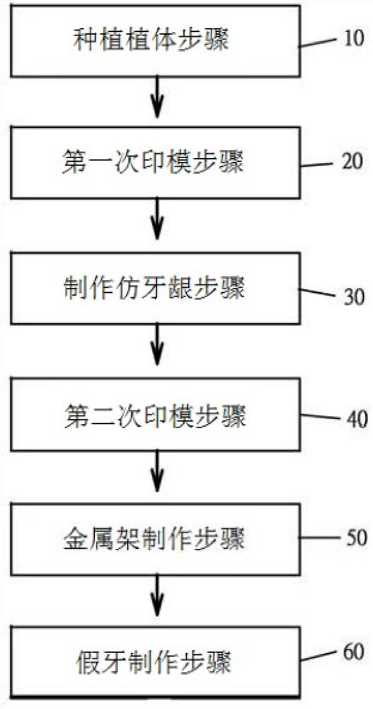 可撤式摩擦力固定假牙