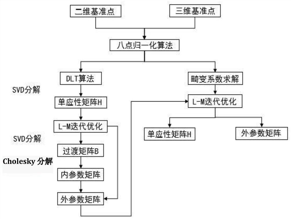 基于SS-OCT手术导航系统的图像配准方法及系统