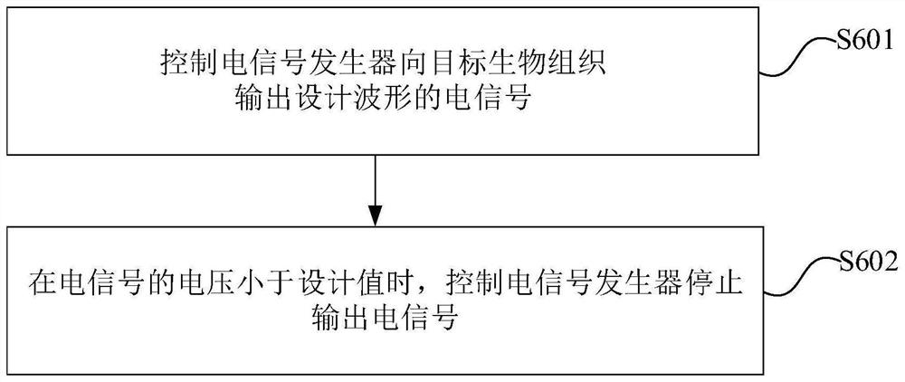 电信号输出方法、装置、设备及系统