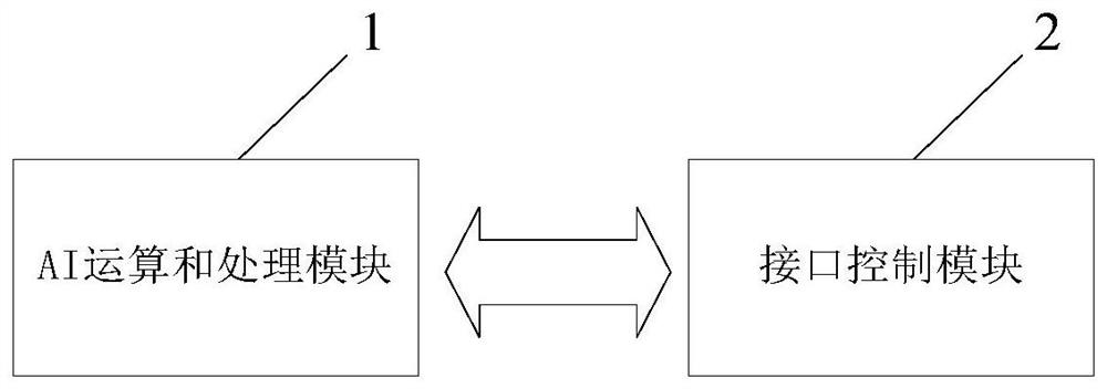 一种小型嵌入式人工智能超声影像智能分析模块化装置