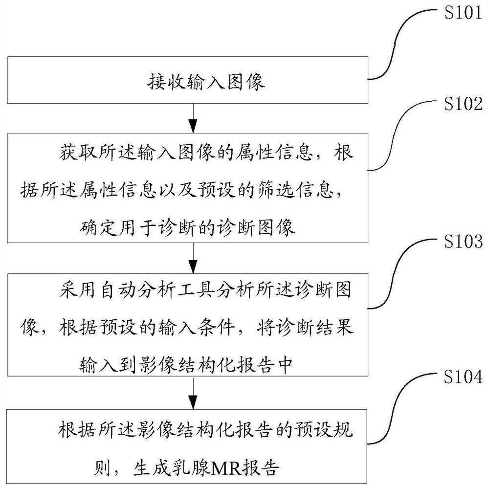 乳腺MR影像智能诊断方法、装置及设备