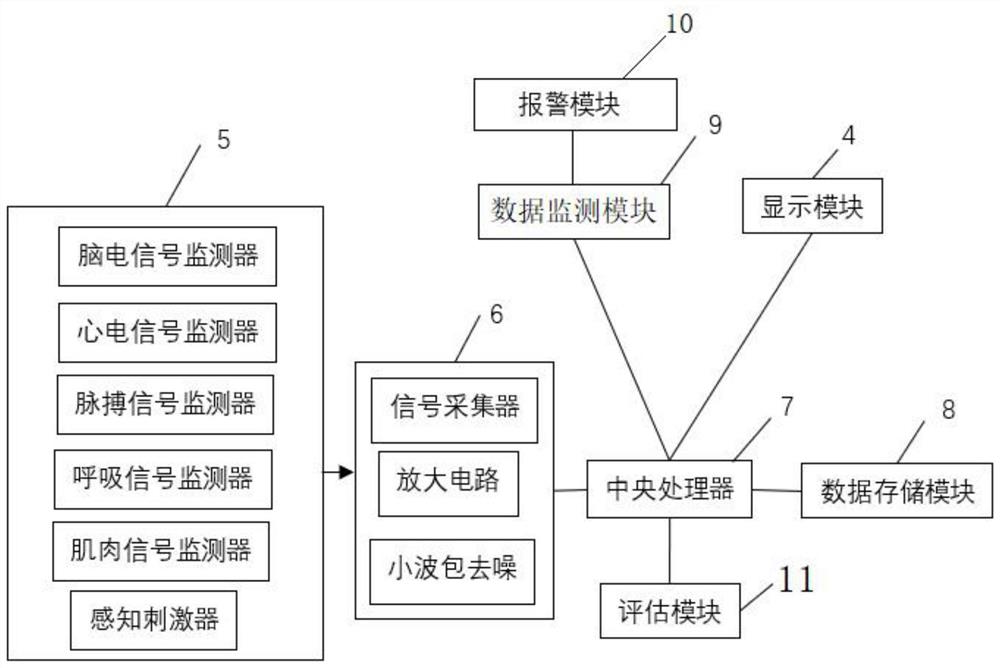 一种麻醉深度监测系统及麻醉深度监测方法