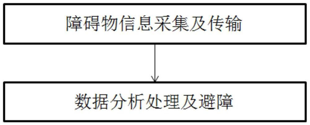 一种扫地机器人行走避障方法