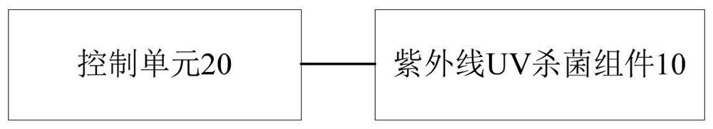 饮水机的杀菌控制系统和杀菌控制方法