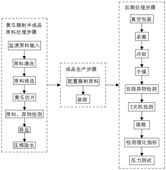 一种黄瓜腌制品及其腌制方法