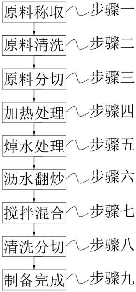 一种蔬菜沙拉及加工工艺