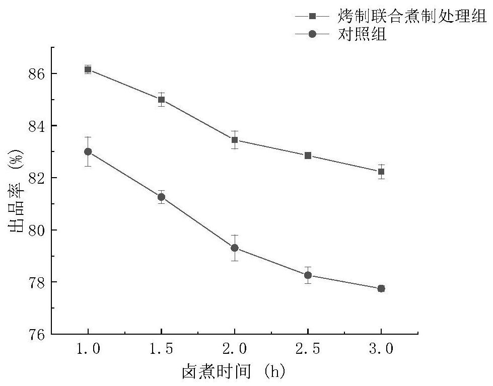 一种营养保健人参烧鸡的制作方法