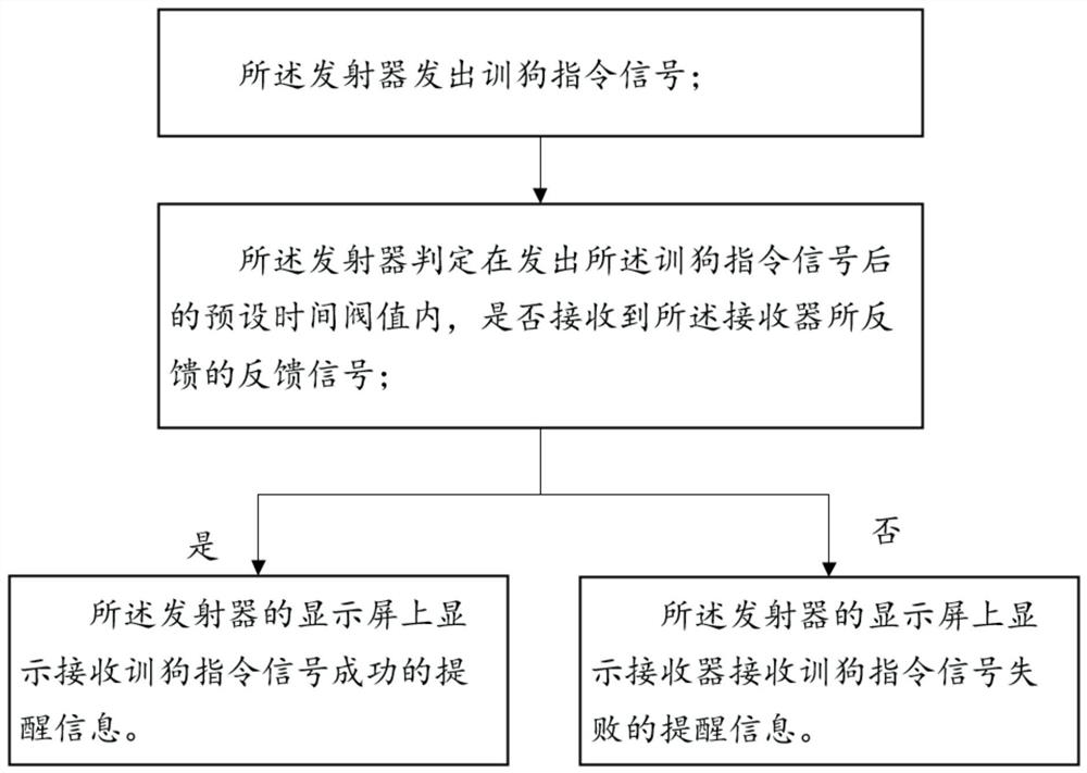 一种训狗器控制方法及训狗器