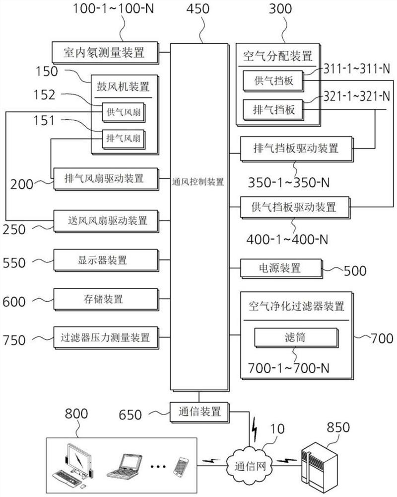 降低室内氡浓度的通风系统