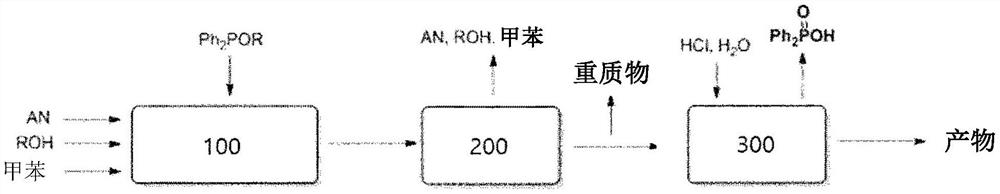 丙烯腈二聚体的制备方法