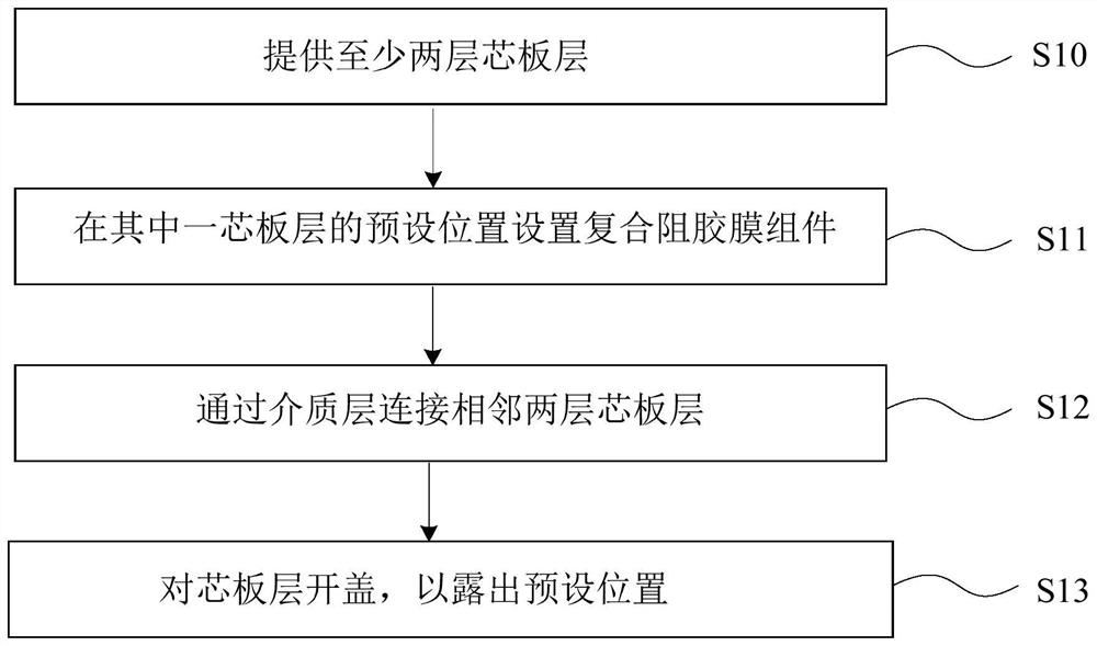 印刷电路板的制作方法及印刷电路板