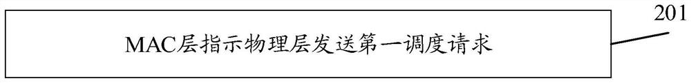 一种处理调度请求的方法及装置、终端