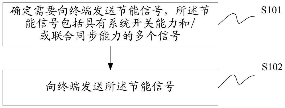 信号传输方法及装置