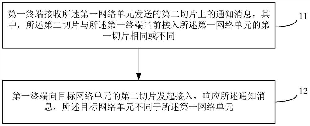 一种通信方法、终端、网络单元及计算机可读存储介质