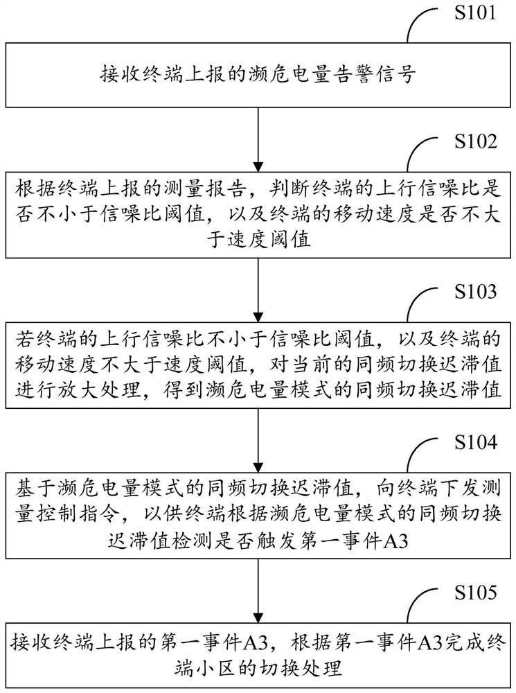 濒危电量终端的同频切换方法及装置