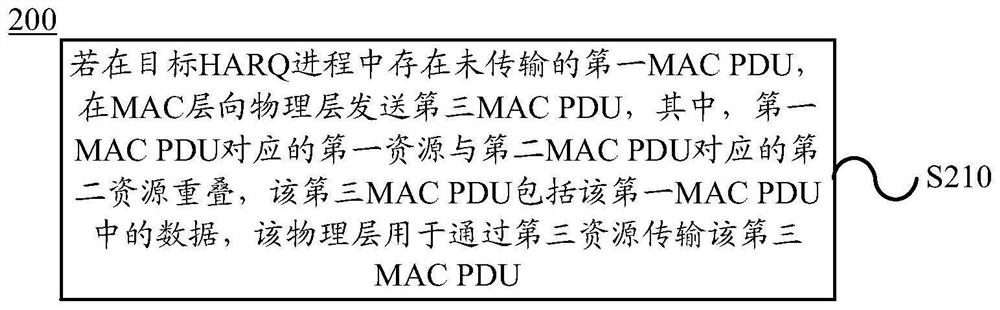 传输数据的方法和终端设备