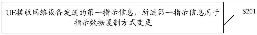 一种数据复制方式的指示方法、设备及存储介质