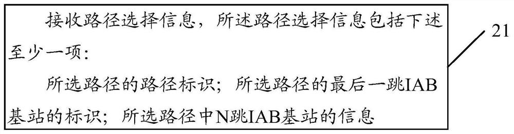 路径选择方法、装置及IAB基站