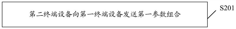 一种参数配置方法、终端设备及存储介质