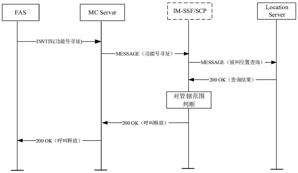 一种呼叫限制方法及系统