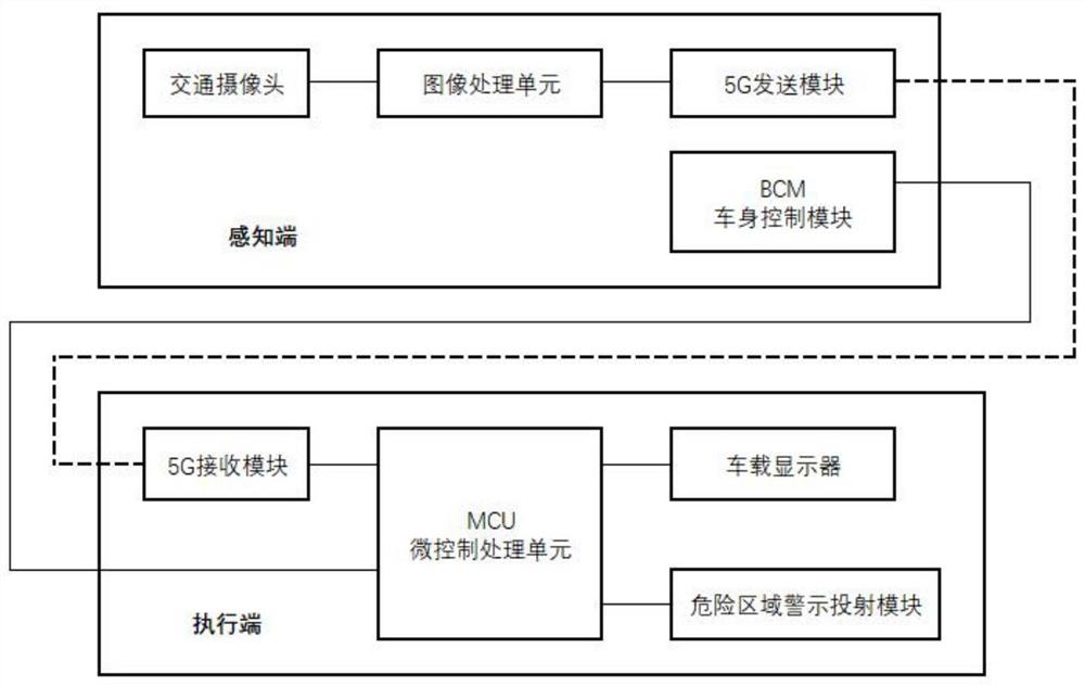 一种车辆夜间驾驶预警系统