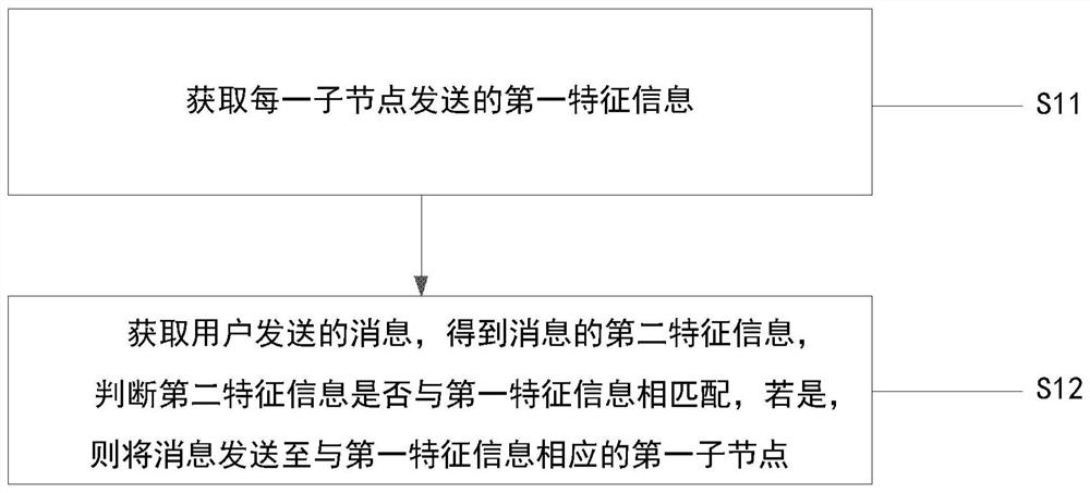 一种消息分发方法、系统、设备及介质