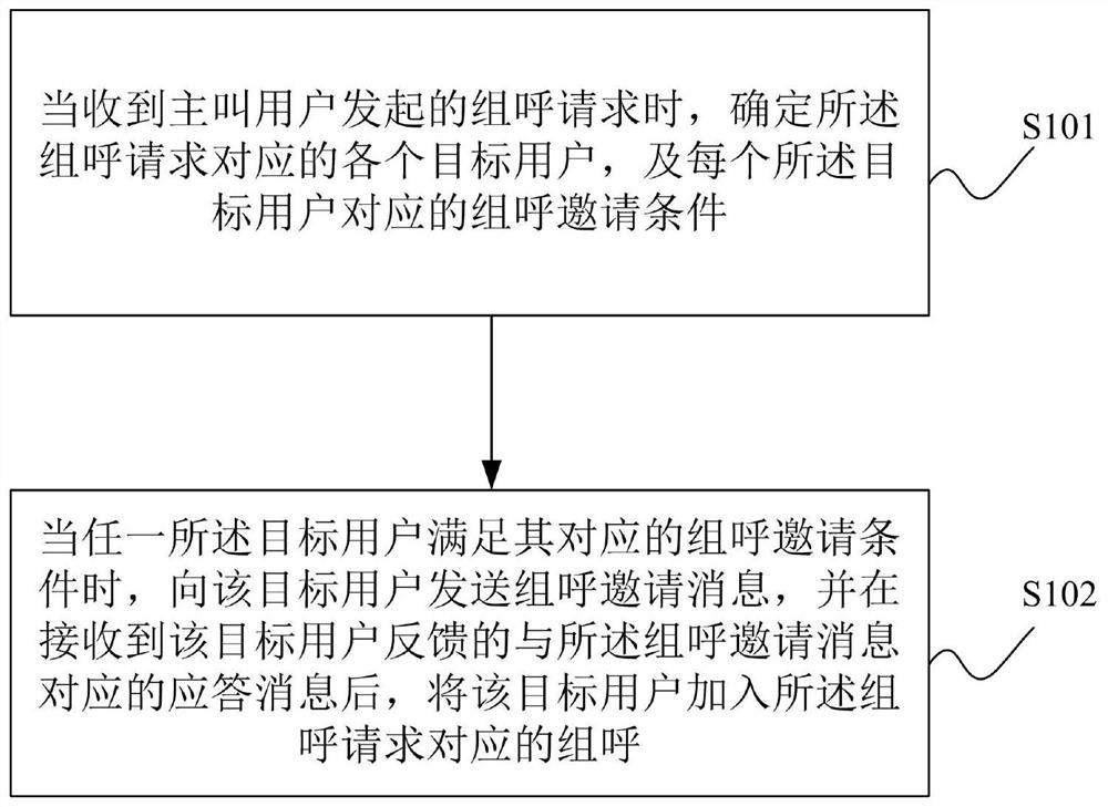 组呼方法及装置、存储介质及电子设备