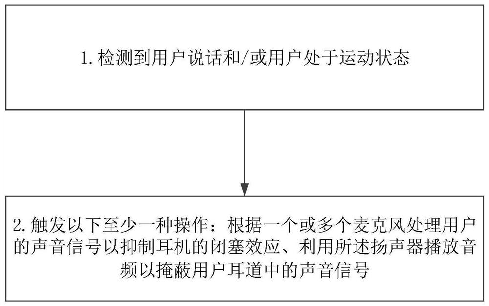 降低耳机闭塞效应的方法及相关装置