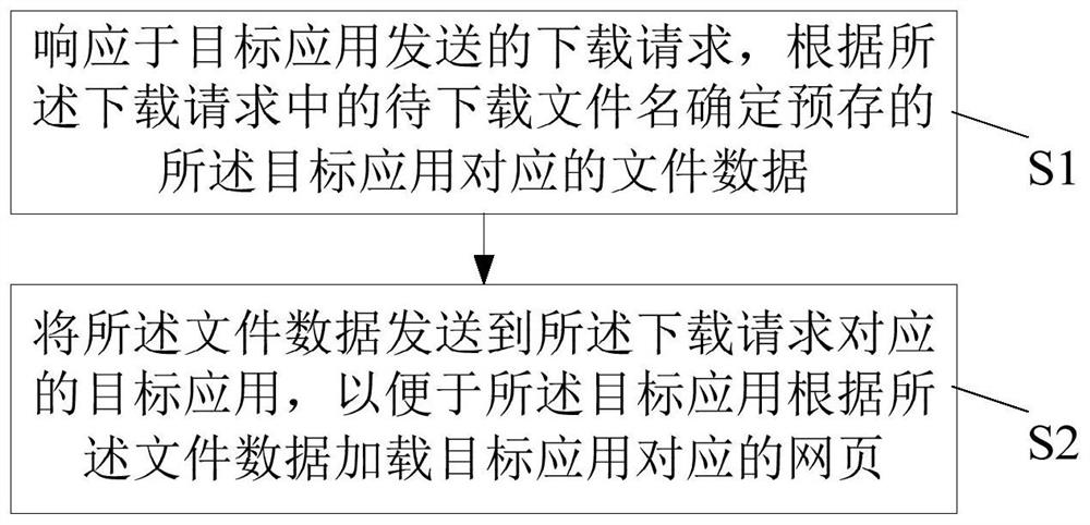 一种加载网页的方法和计算机设备