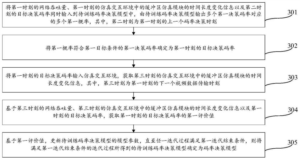 码率决策模型训练方法、装置、电子设备及存储介质