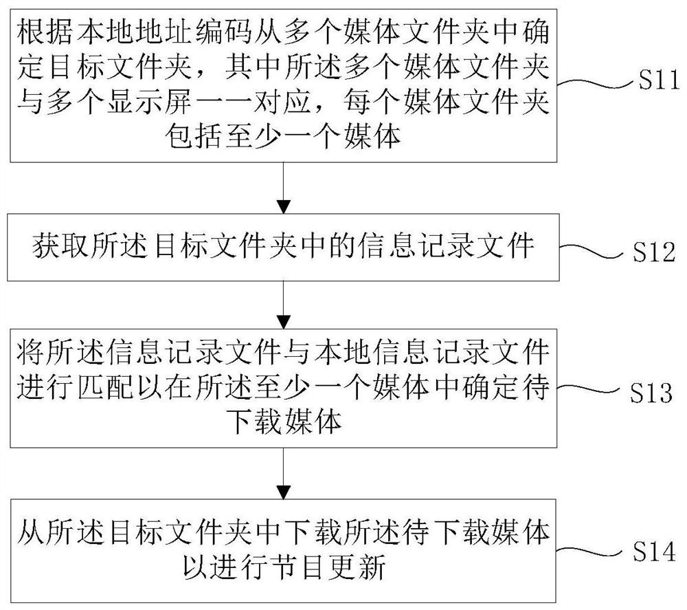 节目更新方法、装置和系统