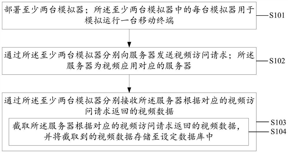 视频数据的获取方法、装置、电子设备及存储介质