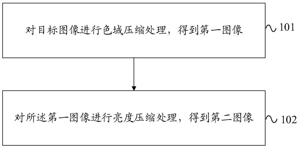 图像色调映射方法、装置、电子设备和存储介质