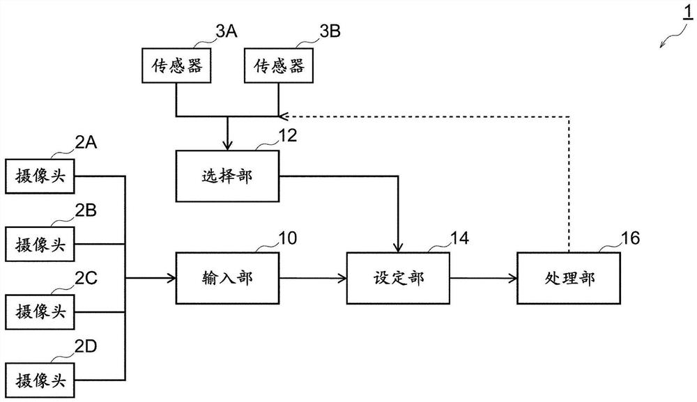 信息处理装置