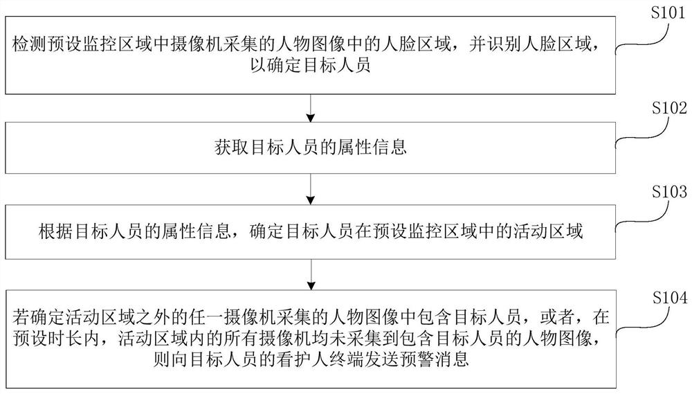 防止人员走失的方法、装置、设备和介质