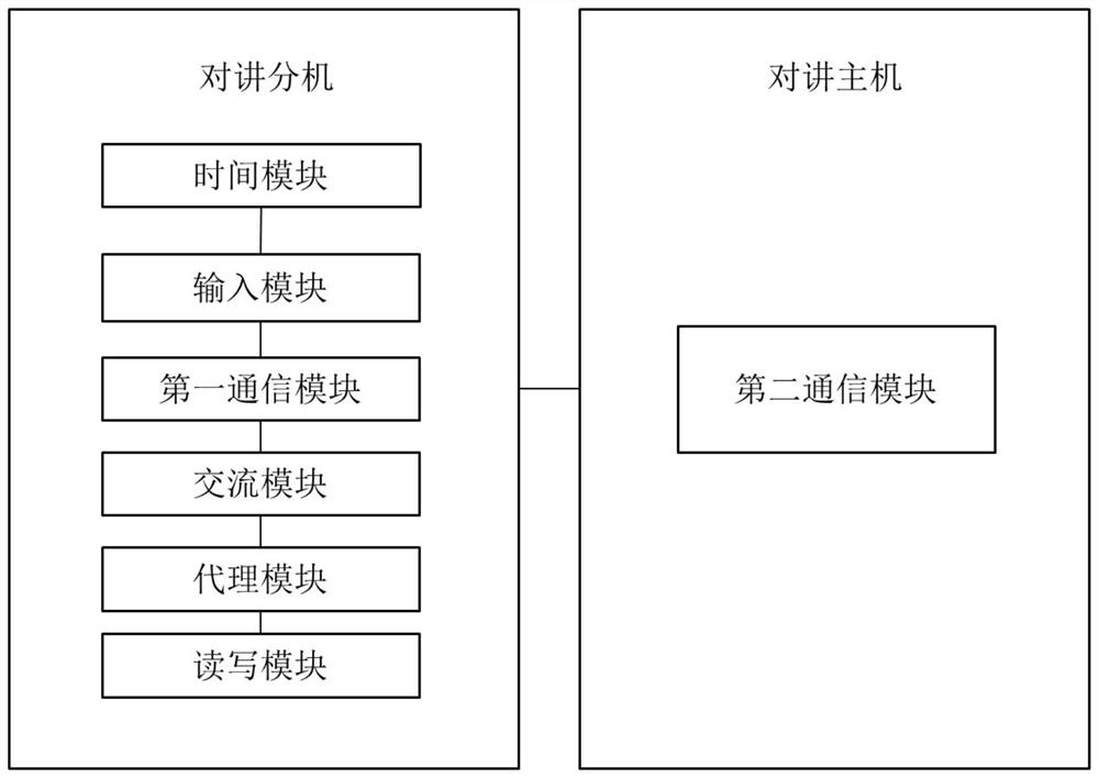 一种智能楼宇对讲系统